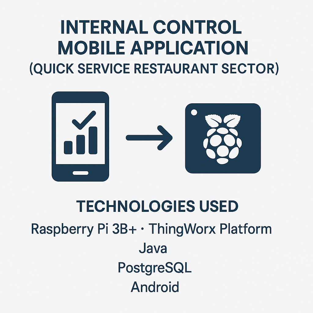 Internal Control Mobile Application (Quick Service Restaurant Sector)